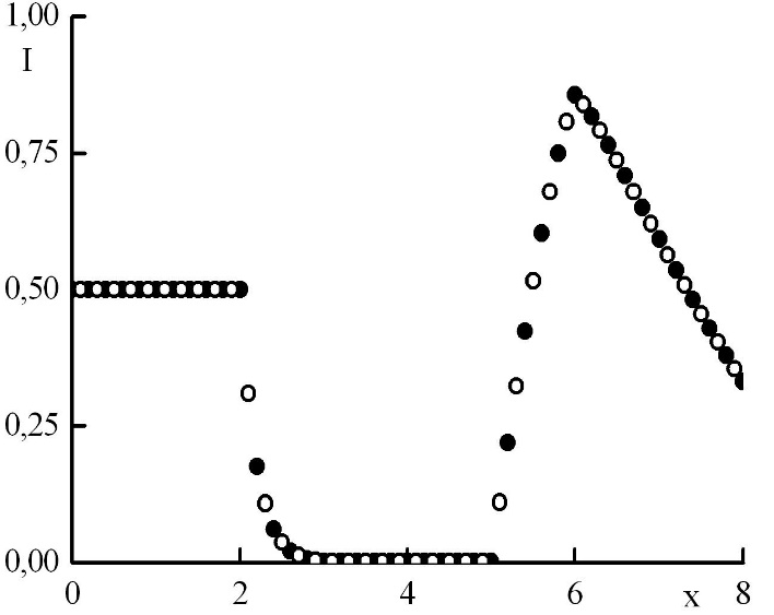 Graph1